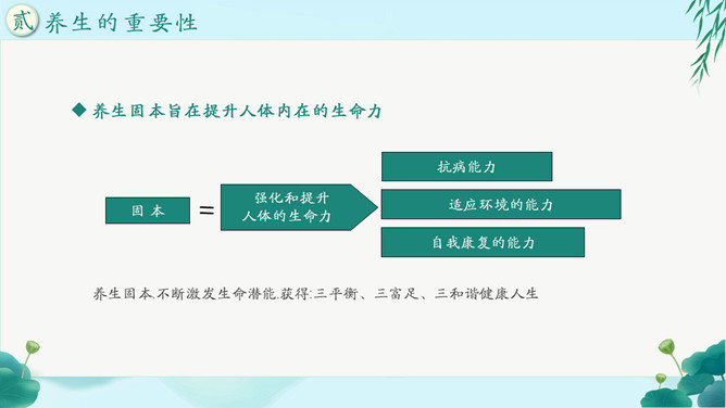 传统夏季养生知识PPT模板