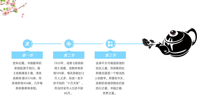 成都介绍旅游攻略PPT模板