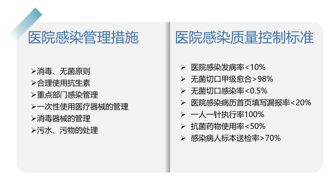 医院感染控制知识培训PPT模板