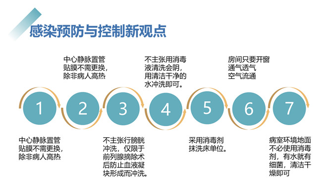 医院感染控制知识培训PPT模板