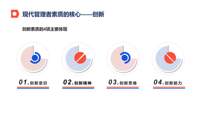 公司企业管理培训PPT模板