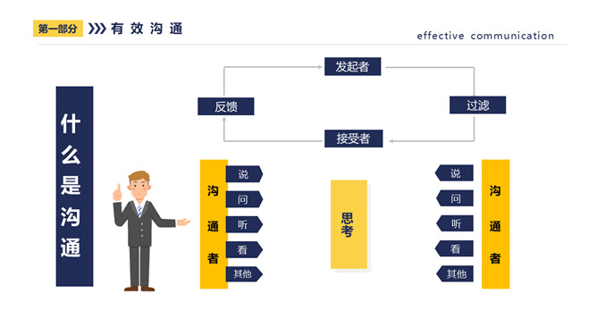 有效沟通有效执行力PPT课件模板