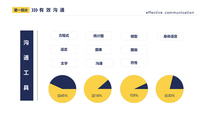 有效沟通有效执行力PPT课件模板