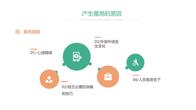 谈判僵局处理技巧PPT课件模板