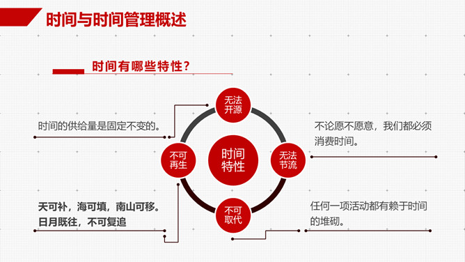 时间管理技能培训PPT课件模板