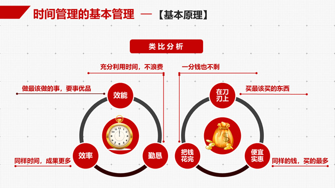 时间管理技能培训PPT课件模板