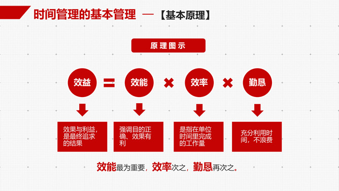 时间管理技能培训PPT课件模板