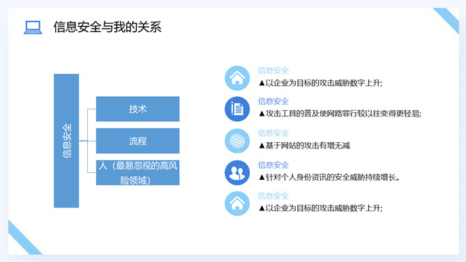 网络信息安全意识培训PPT模板