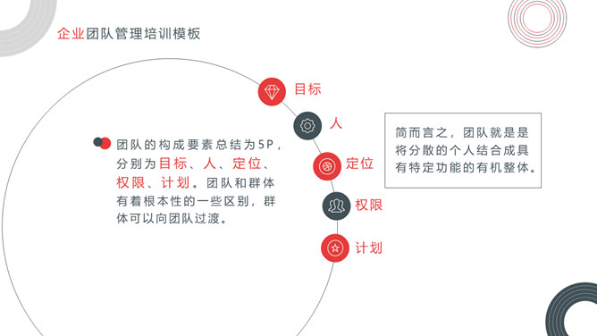 企业团队管理培训课件PPT模板