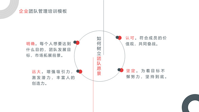 企业团队管理培训课件PPT模板