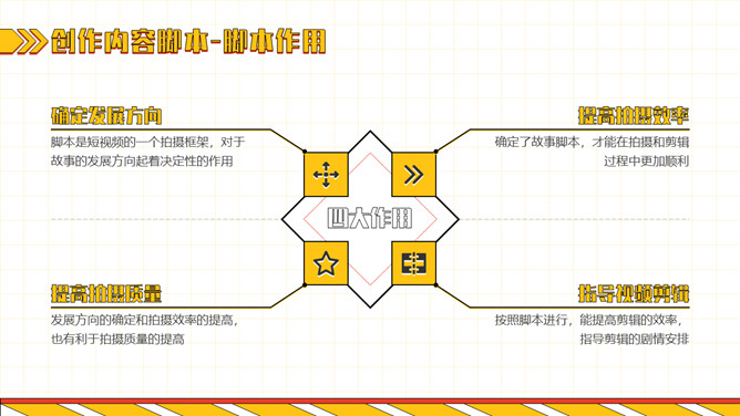 自媒体短视频制作运营策划PPT模板