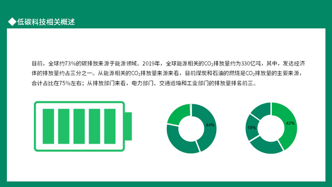 双碳目标环境保护PPT模板