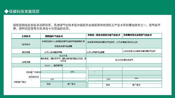 双碳目标环境保护PPT模板