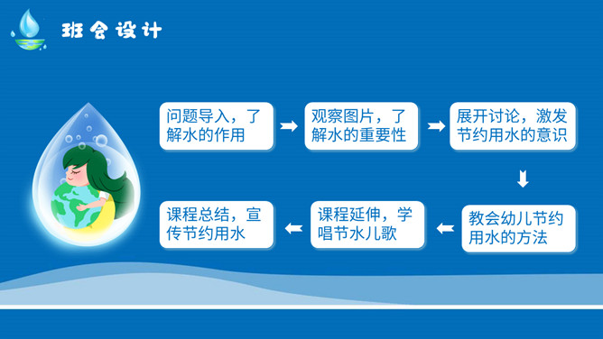 节约用水宣传教育班会PPT模板