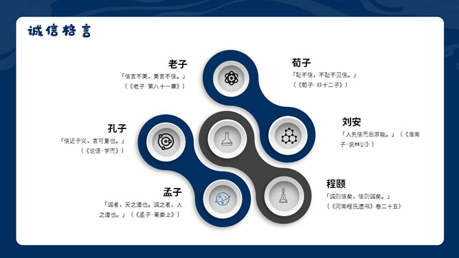 道德讲堂之诚信做人PPT模板