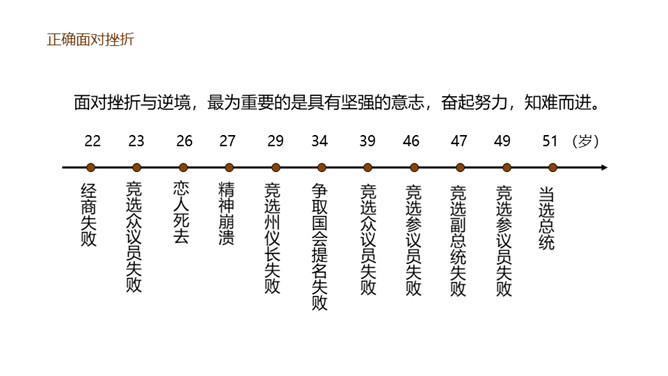 笑对挫折永不言败班会PPT模板