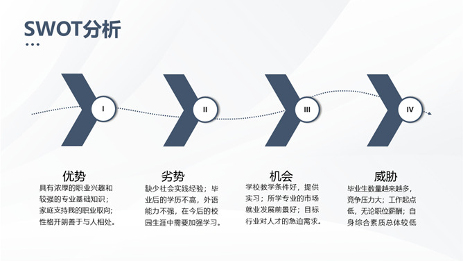 大学生职业生涯规划书PPT模板