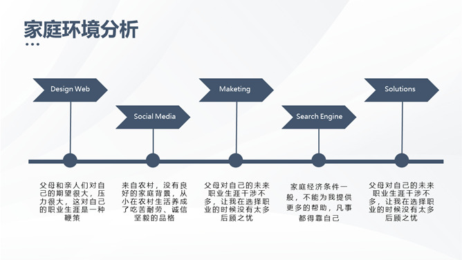 大学生职业生涯规划书PPT模板