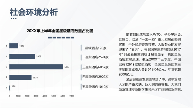 大学生职业生涯规划书PPT模板