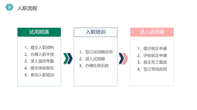 简约清新新员工入职培训PPT模板