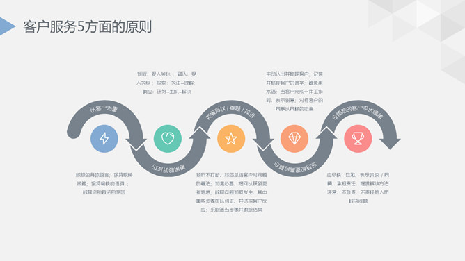 精美实用公司介绍PPT模板