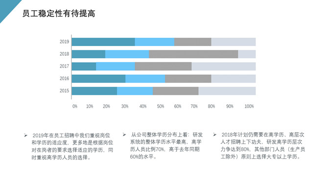 HR人事行政工作总结报告PPT模板