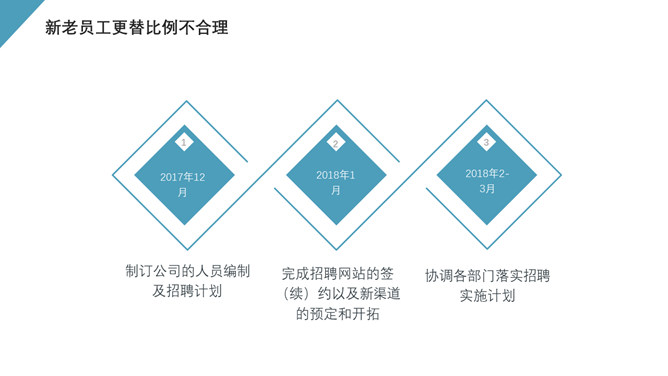 HR人事行政工作总结报告PPT模板