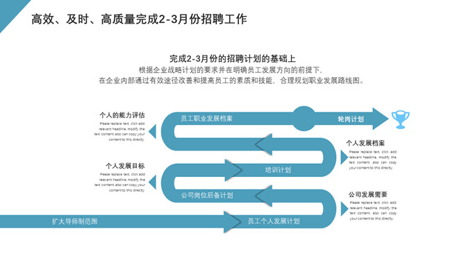 HR人事行政工作总结报告PPT模板