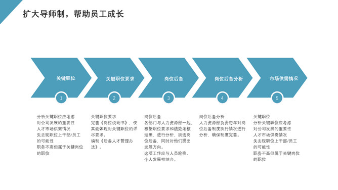 HR人事行政工作总结报告PPT模板