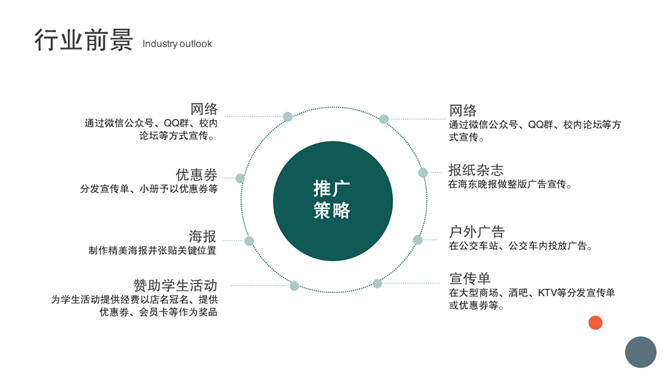 简洁商业融资计划书PPT模板