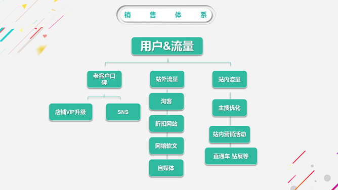 缤纷彩色工作汇报PPT模板