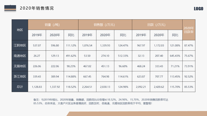 高端大气述职报告PPT模板