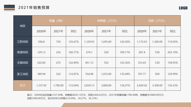 高端大气述职报告PPT模板