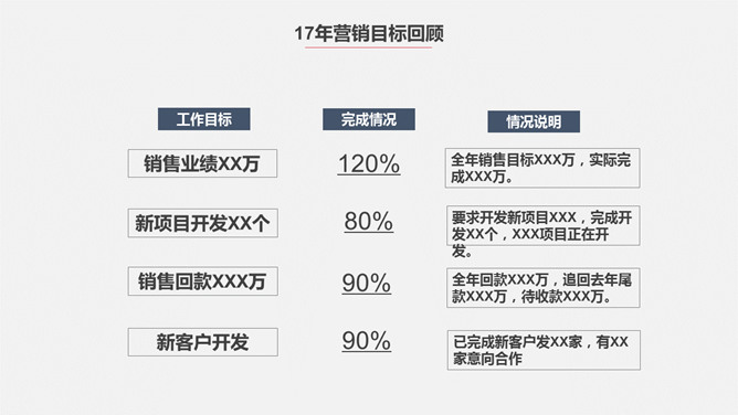 极简实用部门工作总结PPT模板