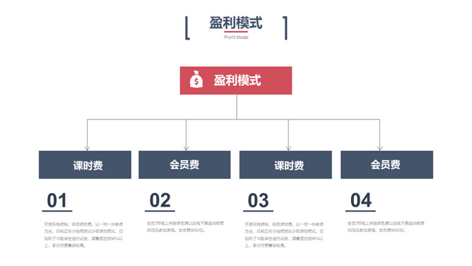 科技风创业融资计划书PPT模板