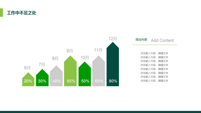 绿色简洁大方工作汇报PPT模板