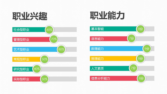 实用大学生职业规划PPT模板