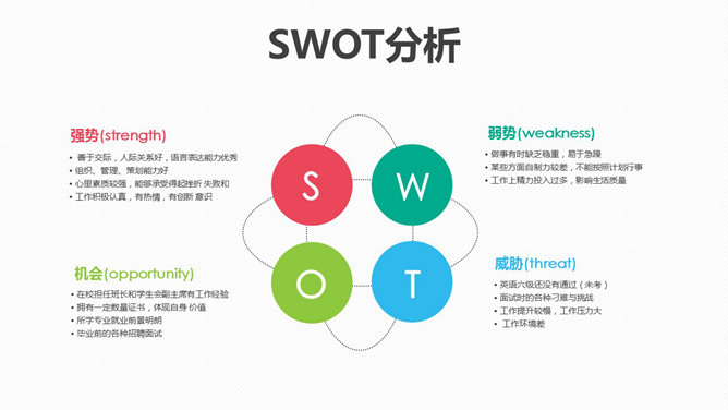 实用大学生职业规划PPT模板