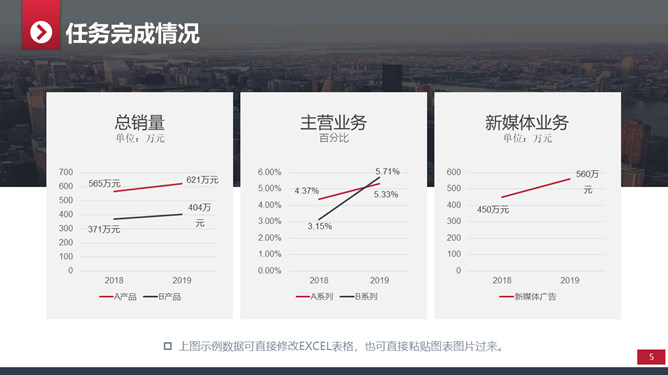 大气实用年终工作总结PPT模板