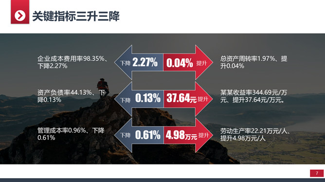 大气实用年终工作总结PPT模板