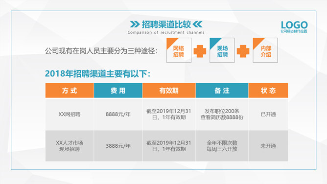 HR人力资源部工作总结PPT模板