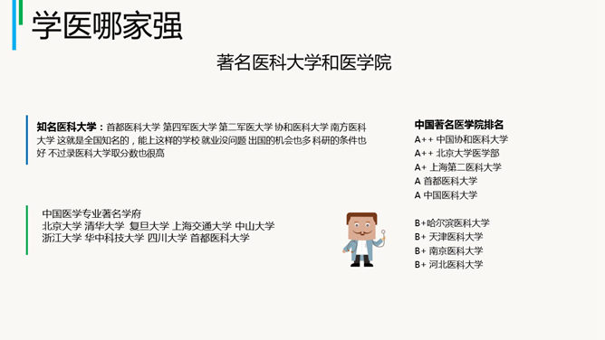 医学生职业生涯规划讲座PPT