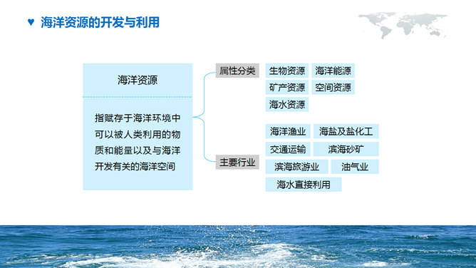 海洋环境保护宣传PPT模板