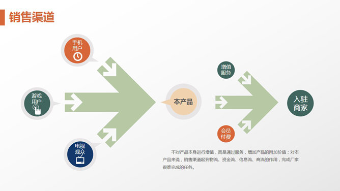 实用精品商业计划书PPT模板