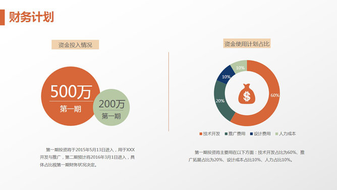 实用精品商业计划书PPT模板