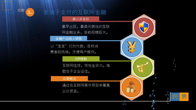 互联网传统行业《跨界》读书笔记PPT