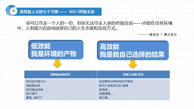 《高效能人士的七个习惯》读书报告PPT