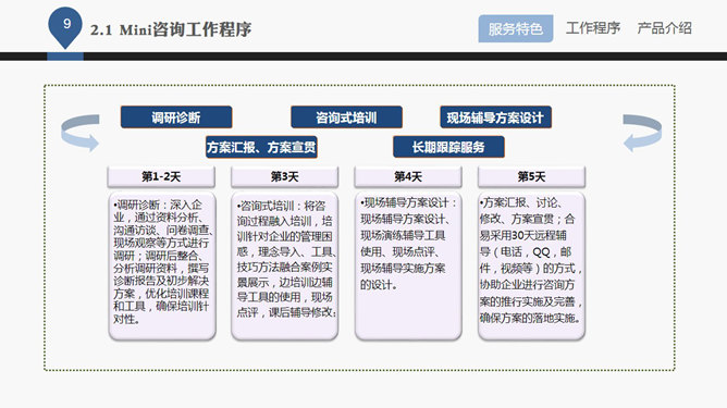 企业管理咨询公司介绍PPT课件