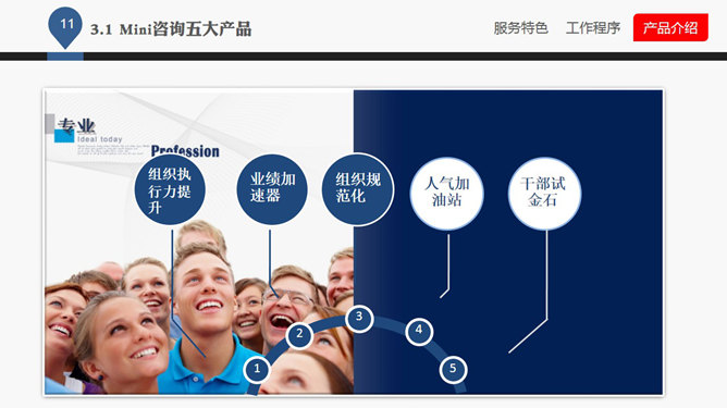 企业管理咨询公司介绍PPT课件