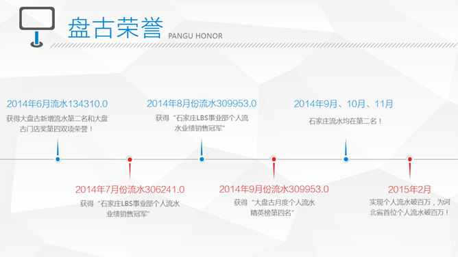 竞聘演讲述职报告PPT模板